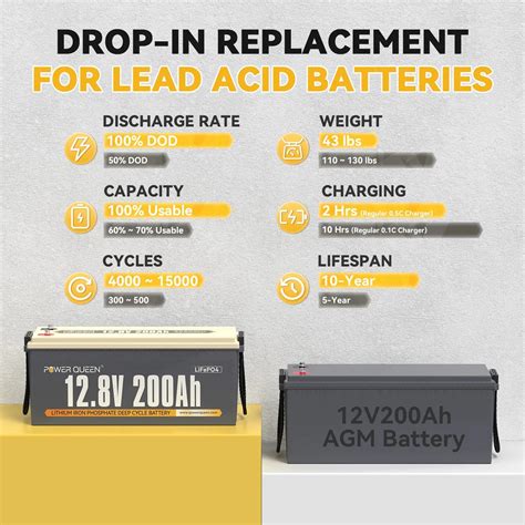 group 6d battery box